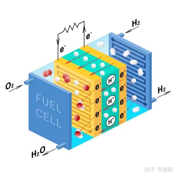 燃料电池：未来能源的颠覆者