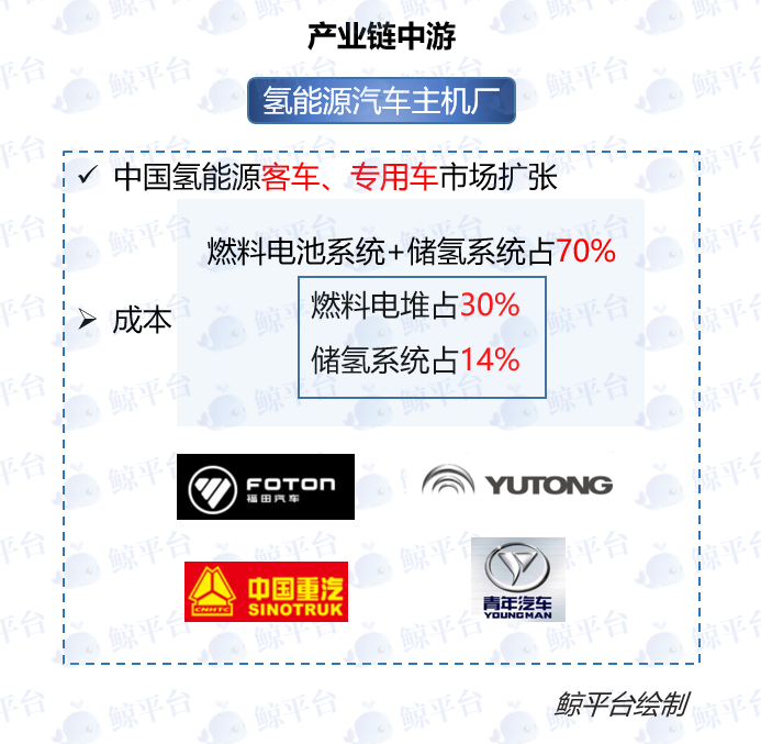 提升电动车充电效率，让未来出行更便捷